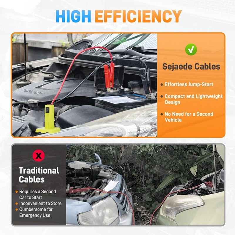 Jumper Cables Adapter for Ryobi 18V Battery, 5.9FT 12AWG Portable Battery Jump Starter for Starting Car Light Vehicles, Automotive Booster Cables Power - Image 2